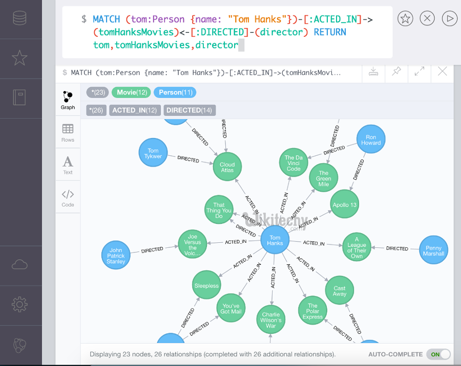  Neo4j